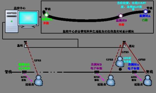 凤庆县巡更系统八号