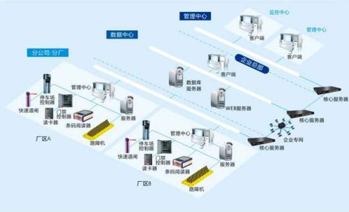 凤庆县食堂收费管理系统七号