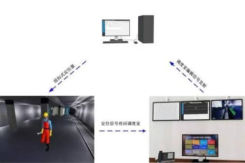 凤庆县人员定位系统三号