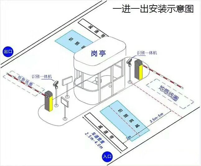 凤庆县标准车牌识别系统安装图