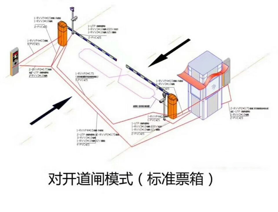 凤庆县对开道闸单通道收费系统