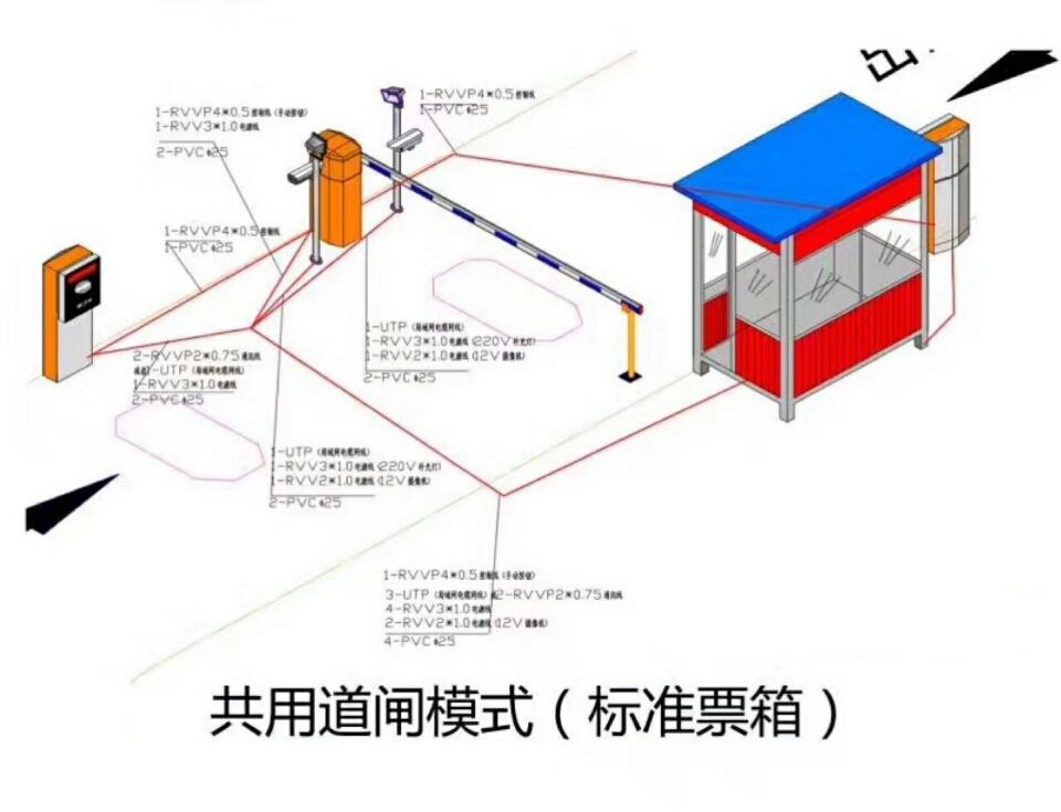 凤庆县单通道模式停车系统