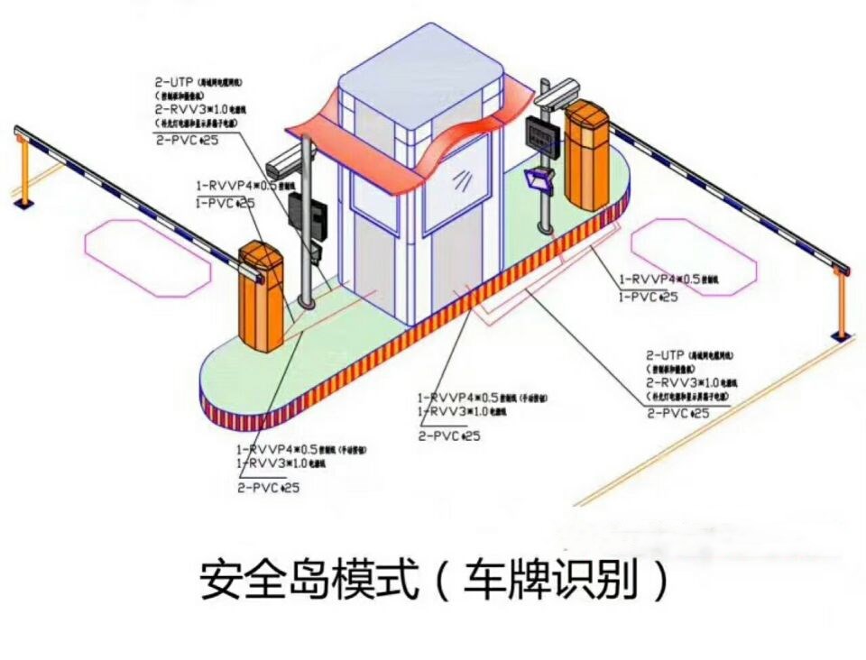 凤庆县双通道带岗亭车牌识别