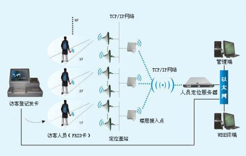 凤庆县人员定位系统一号