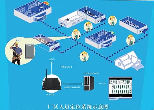 凤庆县人员定位系统四号