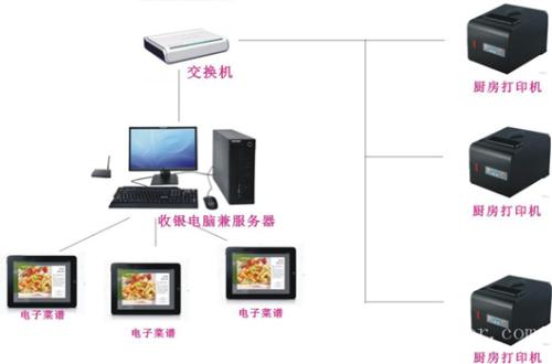 凤庆县收银系统六号