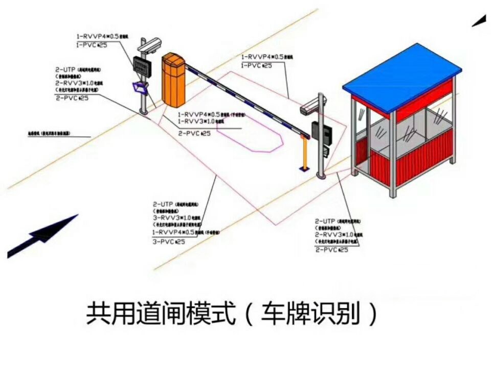 凤庆县单通道车牌识别系统施工