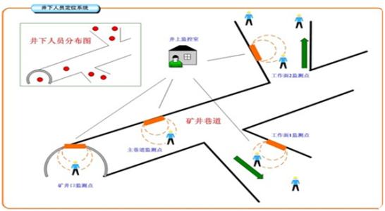 凤庆县人员定位系统七号