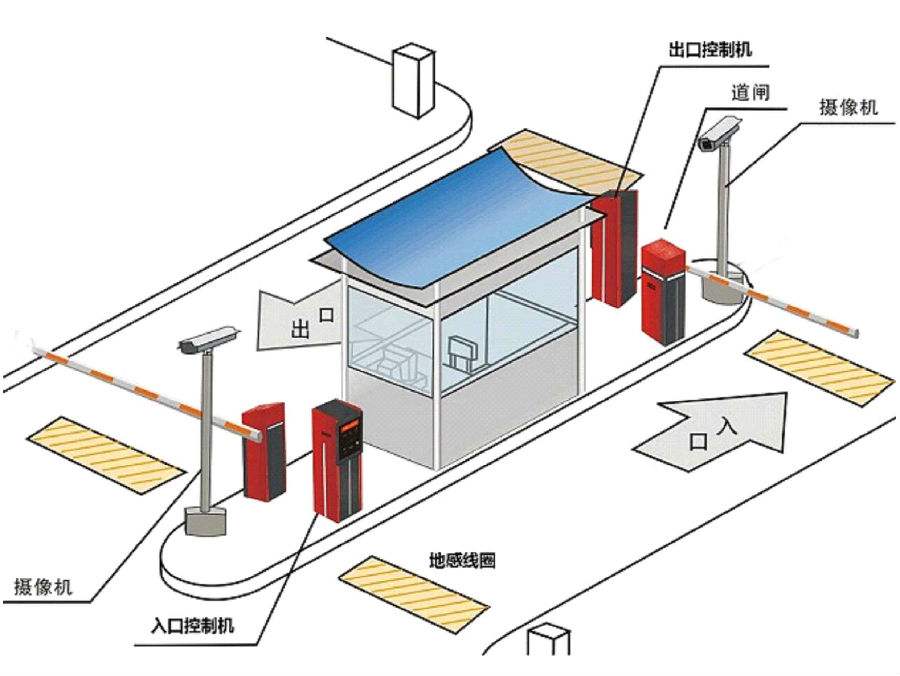 凤庆县标准双通道刷卡停车系统安装示意